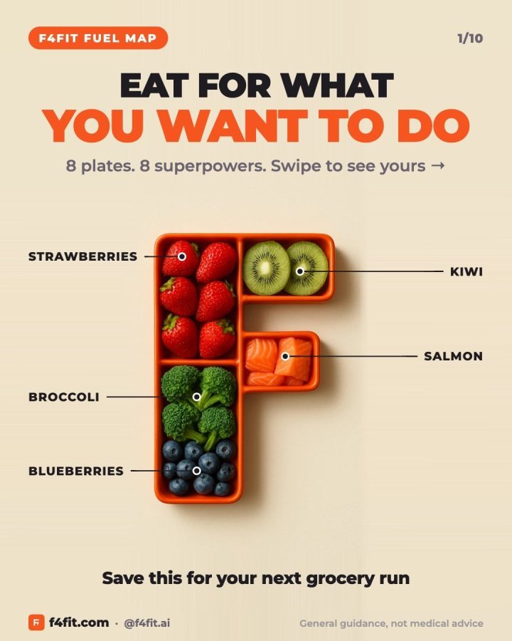 Eat for what you want to do 🍽️⚡ 8 plates. 8 superpowers. Save this for your next grocery r